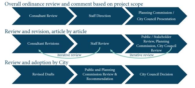 planningzoningupdate1